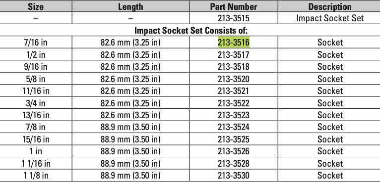 CAT Individual 7/16" Imperial Deep Length Impact Socket 6 Point 213-3516