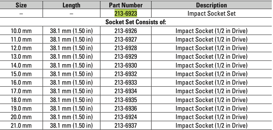CAT 12 Piece Metric Impact Socket Set 1/2" Drive 6 Point 213-6923