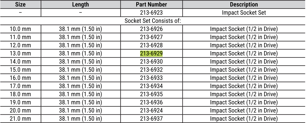 CAT Individual Metric Impact Socket 13.0mm 1/2" Drive 6 Point 213-6929