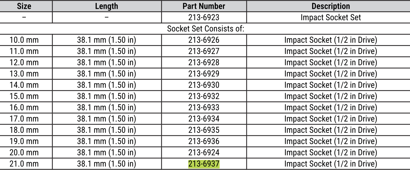 CAT Individual Metric Impact Socket 21.0mm 1/2" Drive 6 Point 213-6937