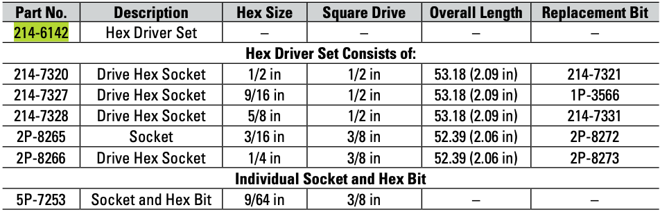 CAT 10 Piece Imperial Hex Driver Set 214-6142