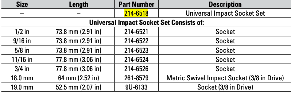 CAT 5 Piece Imperial Universal Impact Socket Set ½" Drive 6 Point 214-6518