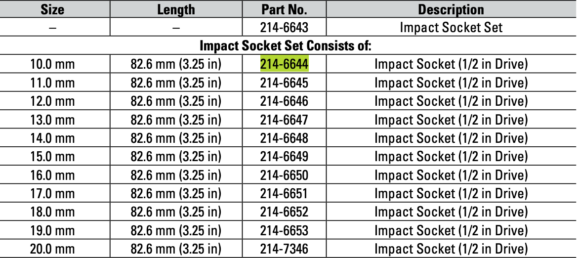 CAT Individual Metric Impact Socket 10mm 1/2" Drive 6 Point 214-6644