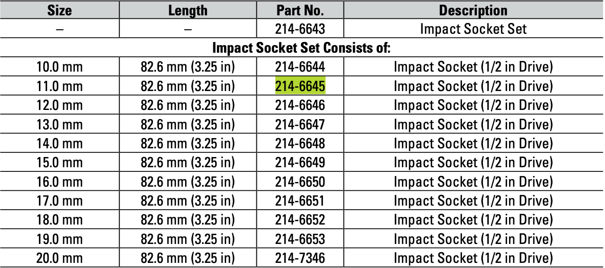 CAT Individual Metric Impact Socket 11mm 1/2" Drive 6 Point 214-6645