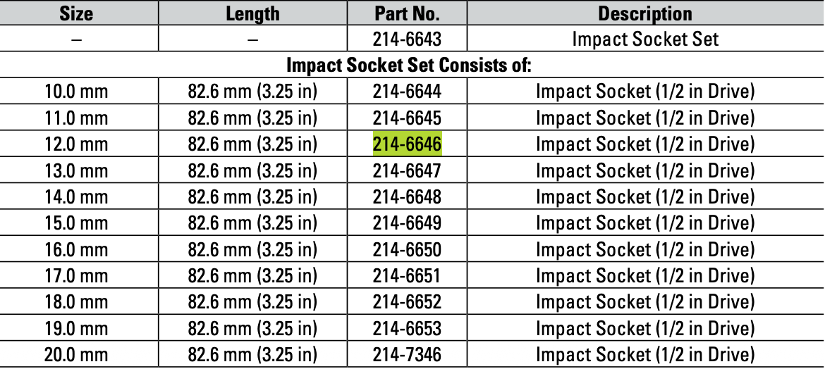 CAT Individual Metric Impact Socket 12mm 1/2" Drive 6 Point 214-6646