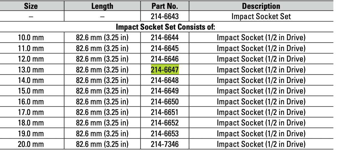 CAT Individual Metric Impact Socket 13mm 1/2" Drive 6 Point 214-6647