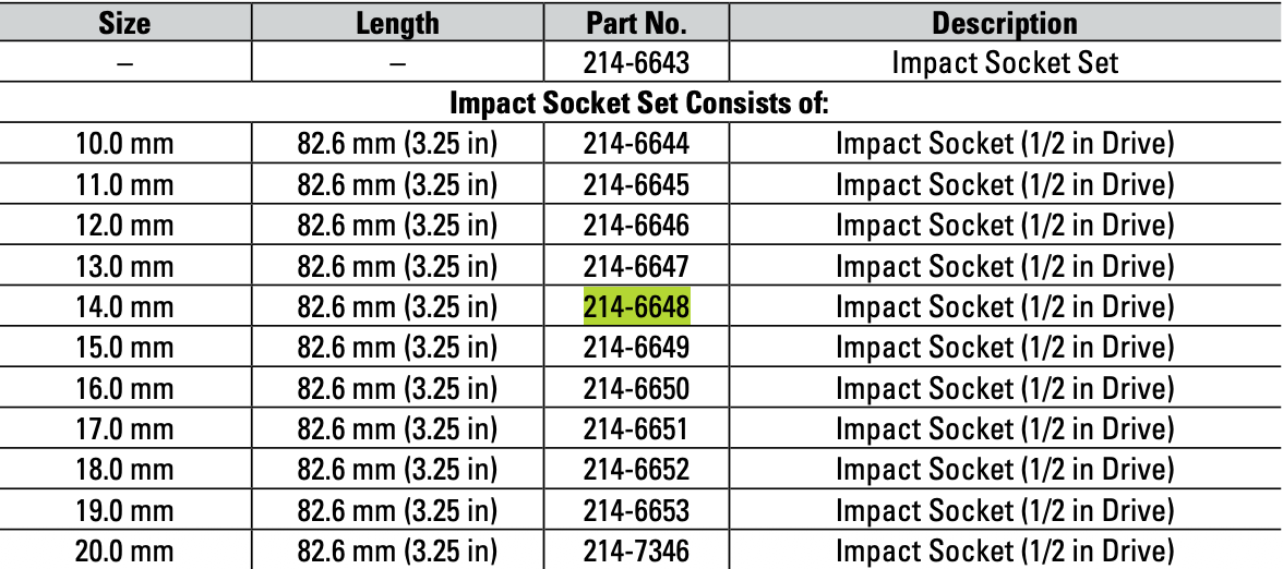 CAT Individual Metric Impact Socket 14mm 1/2" Drive 6 Point 214-6648