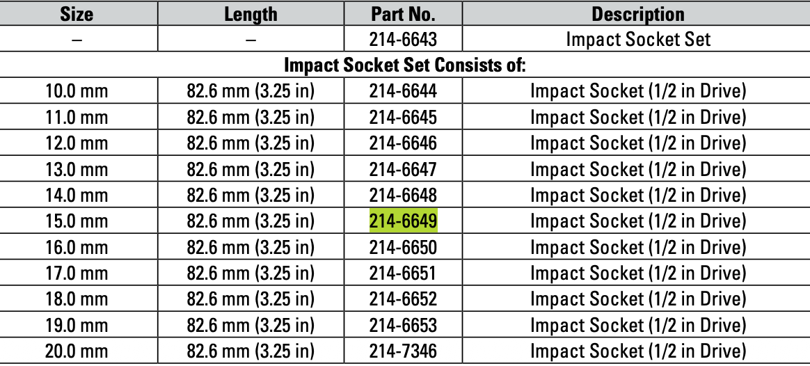 CAT Individual Metric Impact Socket 15mm 1/2" Drive 6 Point 214-6649