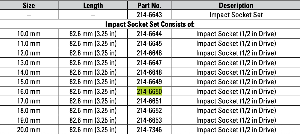 CAT Individual Metric Impact Socket 16mm 1/2" Drive 6 Point 214-6650