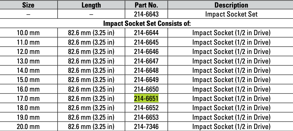 CAT Individual Metric Impact Socket 17mm 1/2" Drive 6 Point 214-6651