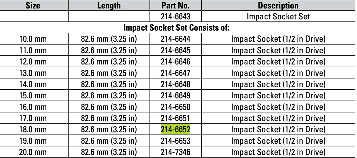 CAT Individual Metric Impact Socket 18mm 1/2" Drive 6 Point 214-6652