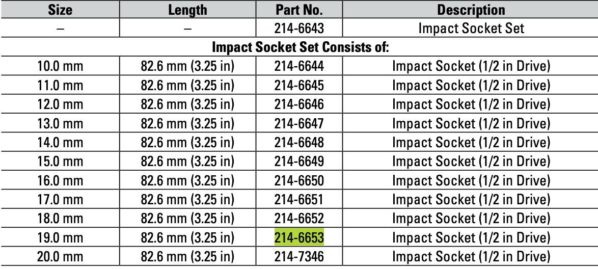 CAT Individual Metric Impact Socket 19mm 1/2" Drive 6 Point 214-6653
