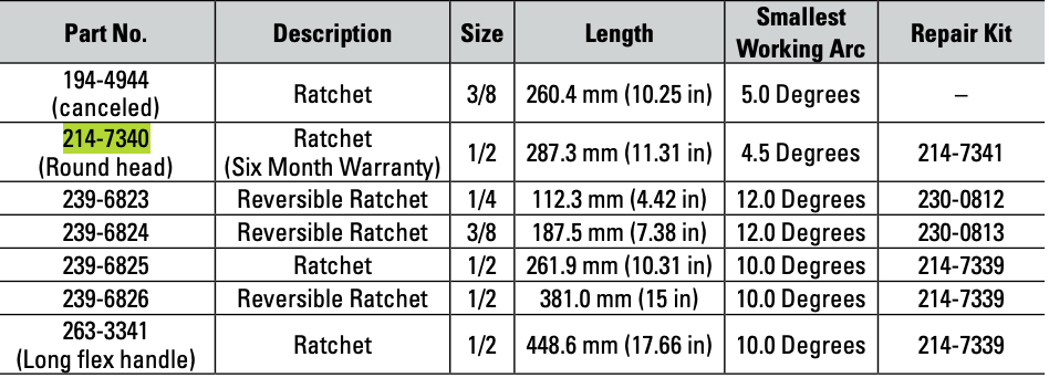 CAT ½ inch Drive Ratchet 214-7340
