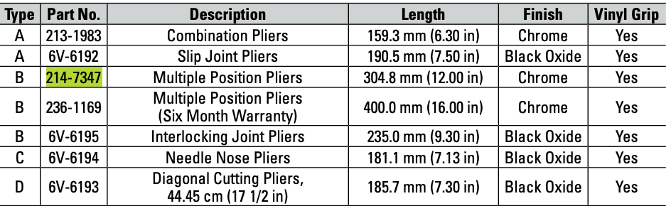 CAT Multiple Position Pliers 214-7347