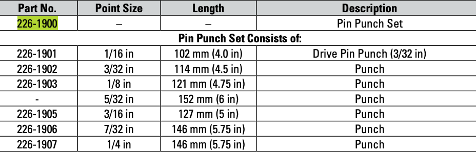 CAT 7 Piece Pin Punch Set 226-1900