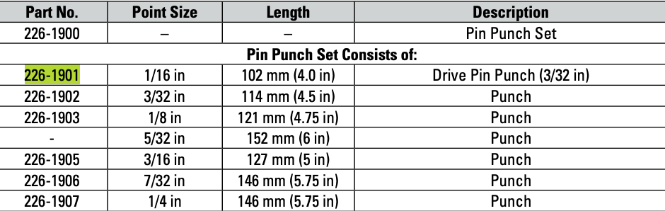 CAT Individual Pin Punch 1/16 inch 226-1901