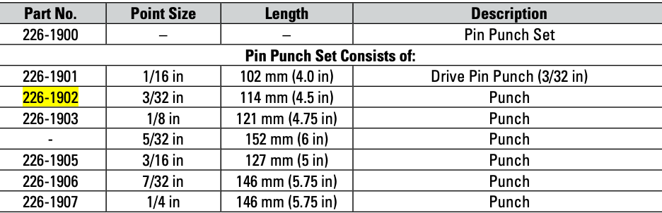 CAT Individual Pin Punch 3/32 inch 226-1902