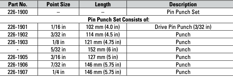CAT Individual Pin Punch 5/32 inch 226-1904