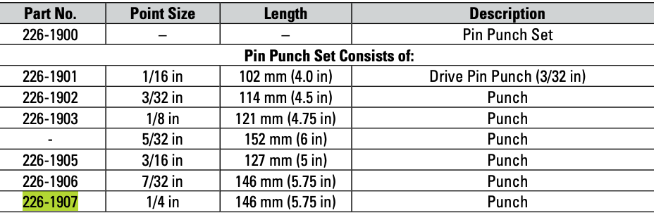 CAT Individual Pin Punch 1/4 inch 226-1907