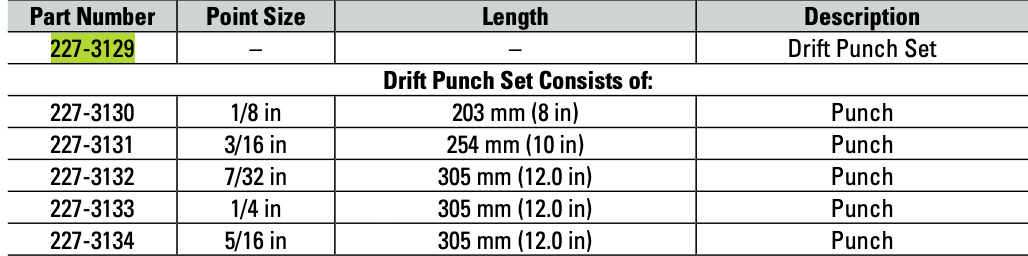 CAT 5 Piece Drift Punch Set 227-3129