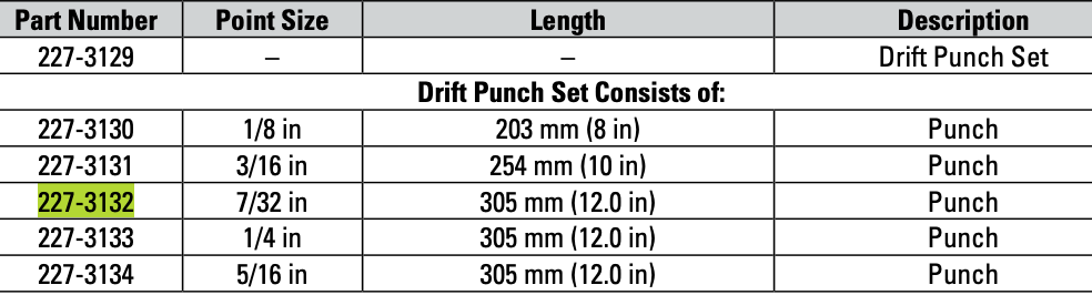 CAT 7/32" Individual Drift Punch 227-3132