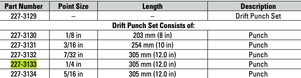 CAT 1/4" Individual Drift Punch 227-3133