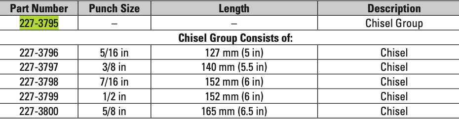 CAT 5 Piece Chisel Group 227-3795