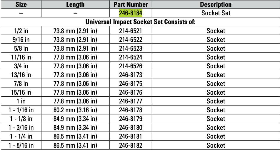 CAT 14 Piece Imperial Universal Impact Socket Set ½" Drive 6 Point 246-8184