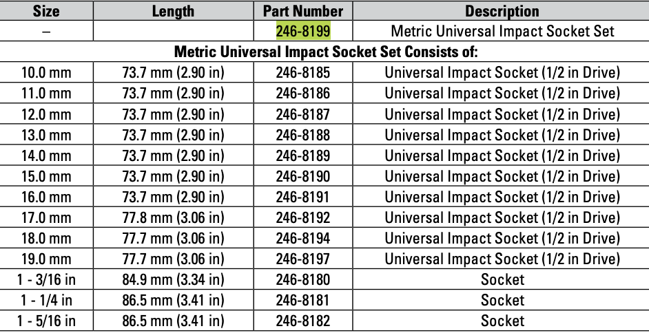 CAT 10 Piece Metric Universal Impact Socket Set ½" Drive 6 Point 246-8199