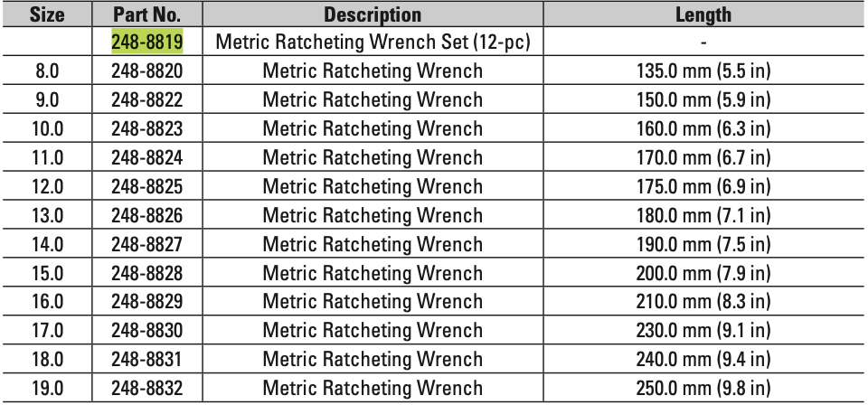 CAT 12 Piece Metric Combination Ratchet Wrench Set 248-8819