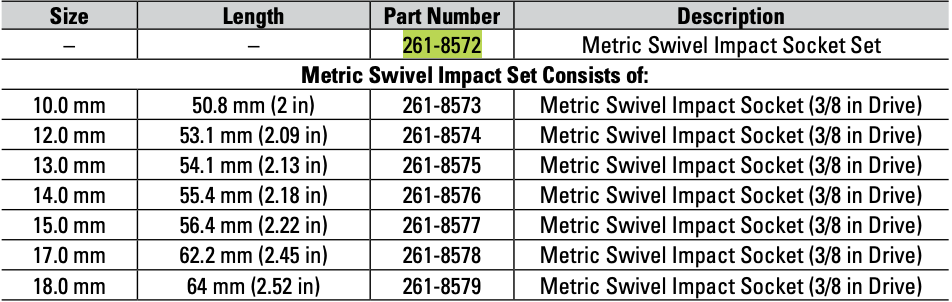 CAT 7 Piece Metric Universal Socket Set ⅜" Drive 6 Point 261-8572