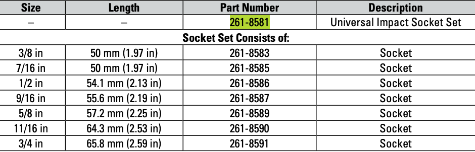 CAT 7 Piece Imperial Universal Socket Set ⅜" Drive 6 Point 261-8581