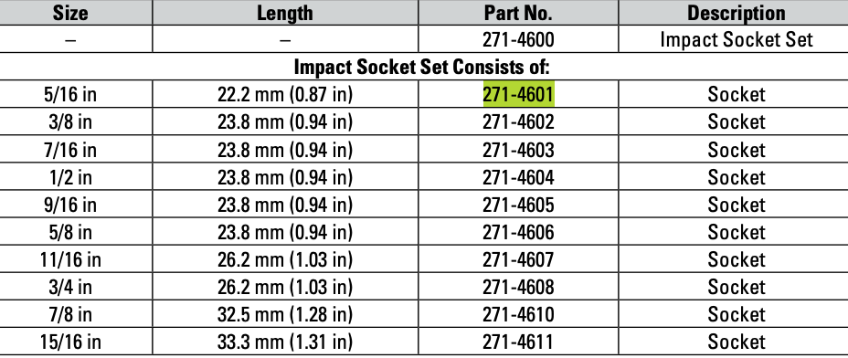 CAT Individual Imperial Impact Socket 5/16 inch, ⅜" Drive 6 Point 271-4601