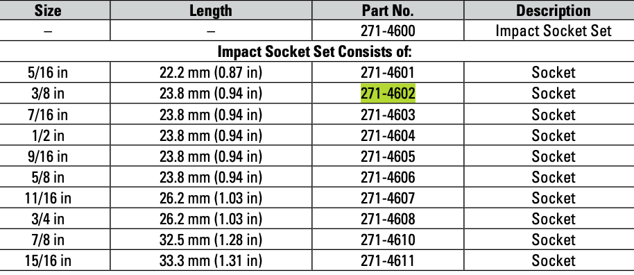 CAT Individual Imperial Impact Socket 3/8 inch, ⅜" Drive 6 Point 271-4602