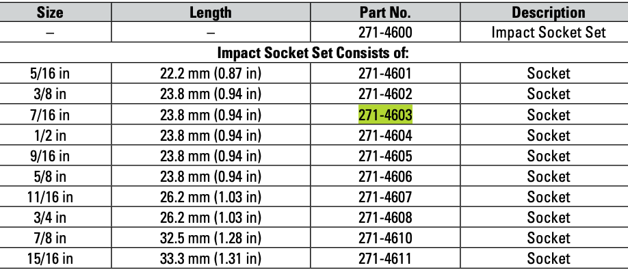 CAT Individual Imperial Impact Socket 7/16 inch, ⅜" Drive 6 Point 271-4603