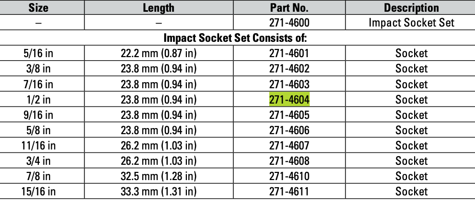CAT Individual Imperial Impact Socket 1/2 inch, ⅜" Drive 6 Point 271-4604