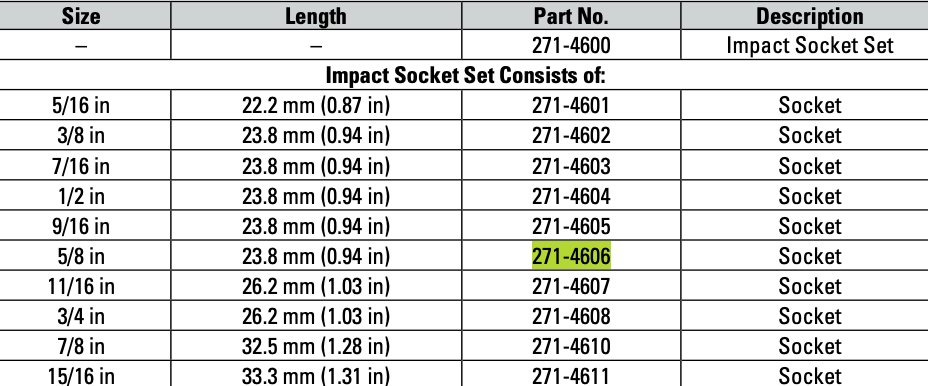 CAT Individual Imperial Impact Socket 5/8 inch, ⅜" Drive 6 Point 271-4606