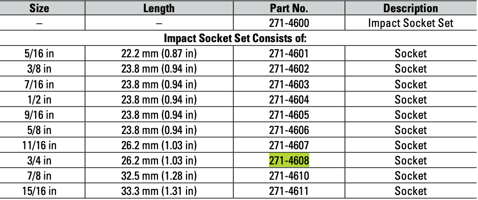 CAT Individual Imperial Impact Socket ¾ inch, ⅜" Drive 6 Point 271-4608