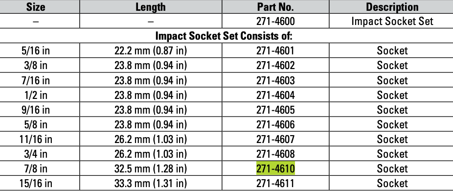 CAT Individual Imperial Impact Socket 7/8 inch, ⅜" Drive 6 Point 271-4610