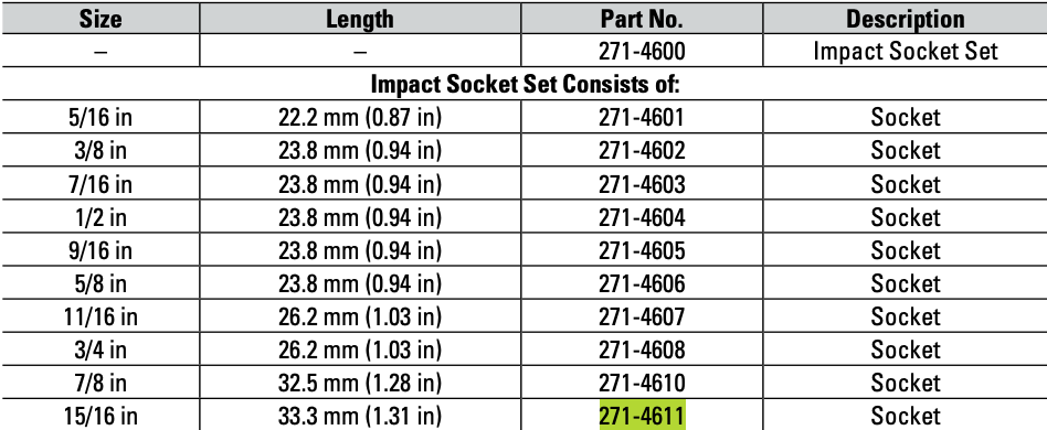 CAT Individual Imperial Impact Socket 15/16 inch, ⅜" Drive 6 Point 271-4611