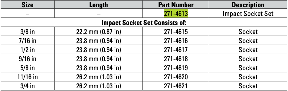 CAT 7 Piece Imperial Impact Socket Set 3/8" Drive 12 Point 271-4613