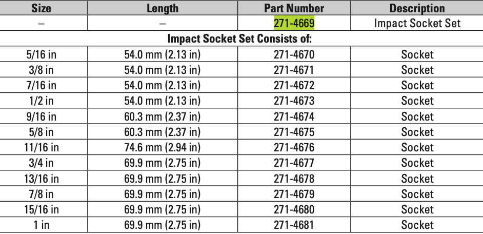 CAT 12 Piece Imperial Impact Socket Set 3/8" Drive 6 Point 271-4669