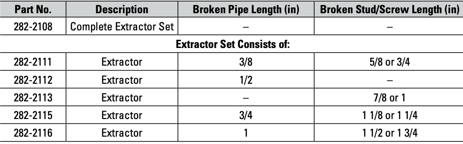CAT 10 Piece Complete Extractor Set 282-2108