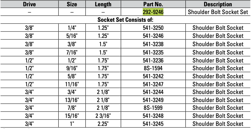 CAT 15 Piece Imperial Shoulder Bolt Socket Set 292-9246