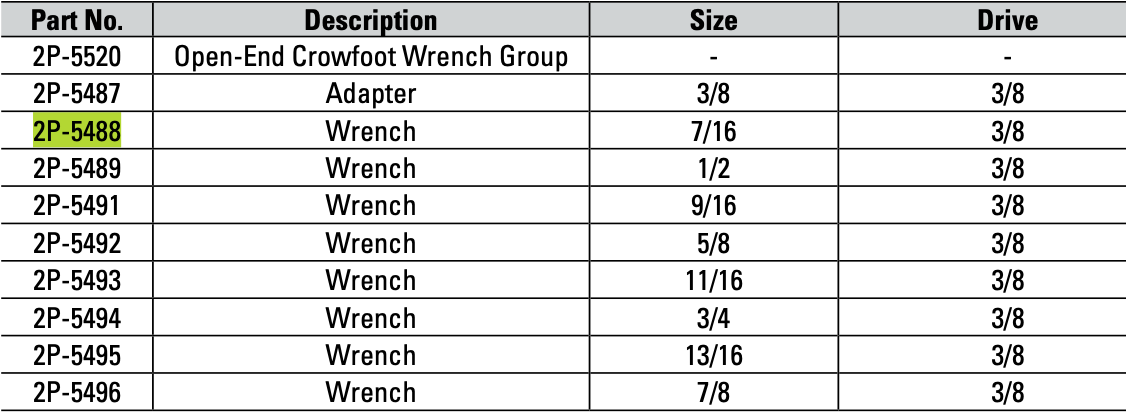CAT Individual 7/16" Imperial Open-End Crowfoot Wrench 2P-5488