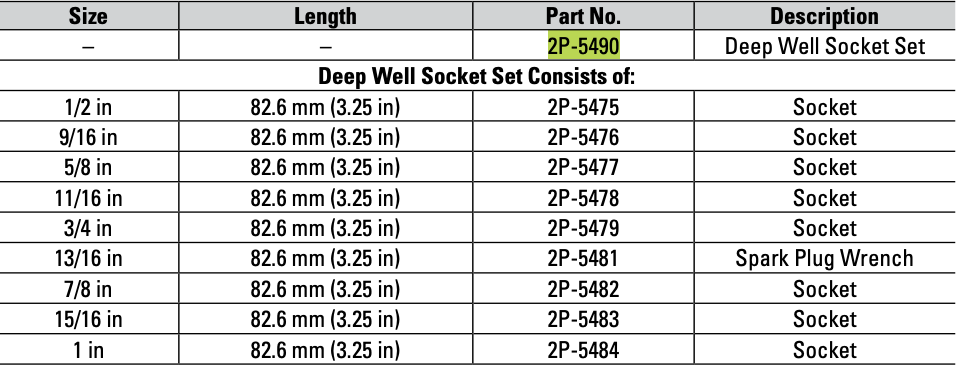 CAT 9 Piece Imperial Deep Well Socket Set ½" Drive 6 Point 2P-5490