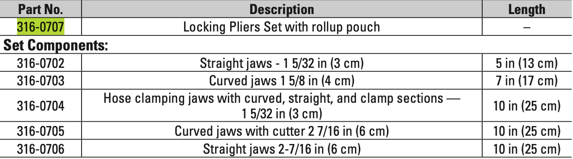 CAT 5 Piece Locking Pliers Set 316-0707