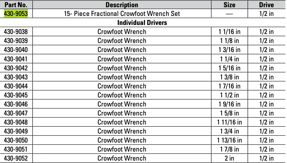 CAT 15 Piece Imperial ½ inch Crowfoot Wrench Set 430-9053