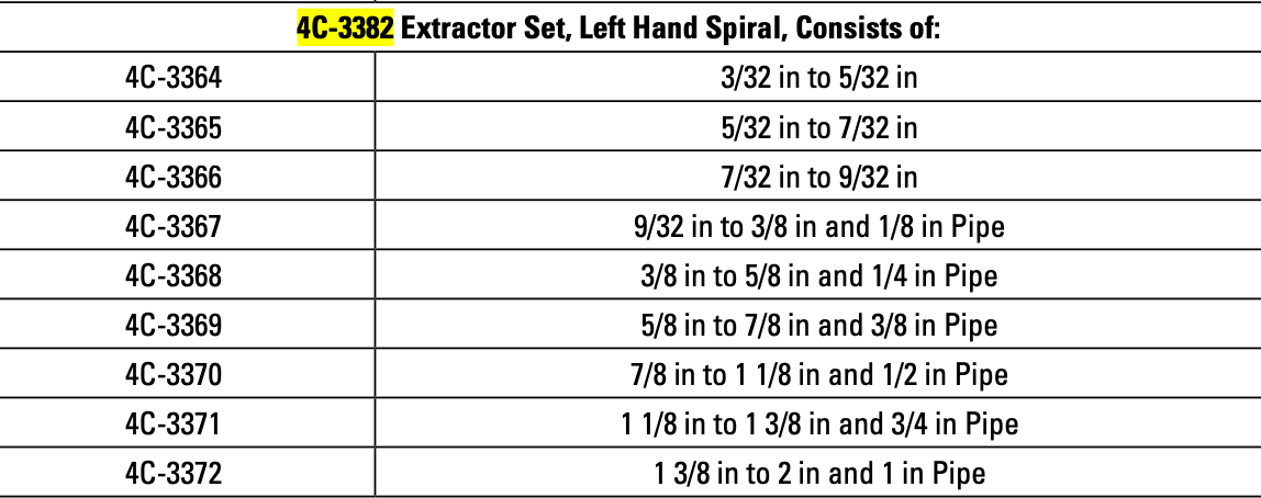 CAT Extractor Set Left Hand Spiral 4C-3382