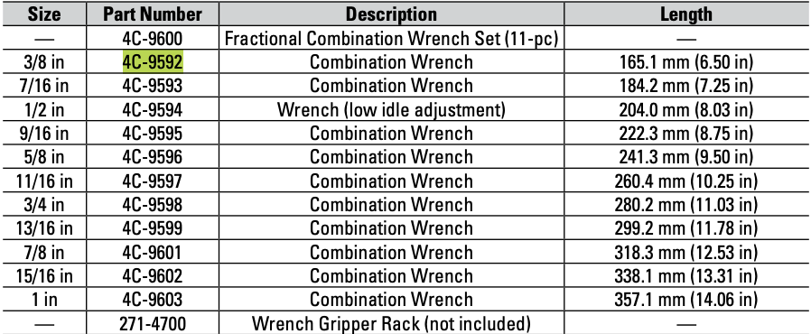 CAT Individual Imperial ⅜ Inch Combination Wrench 4C-9592